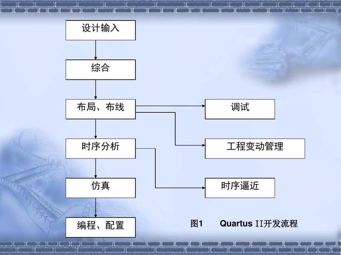 Quartus 2教程怎么学？新手入门指南？-图2