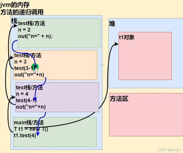 Java如何调用另一个类的方法？-图1
