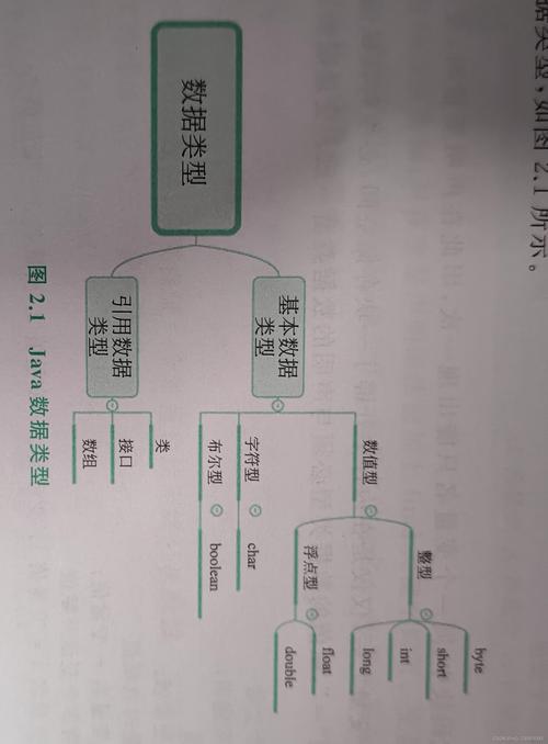 Java基本数据类型有哪些？-图2