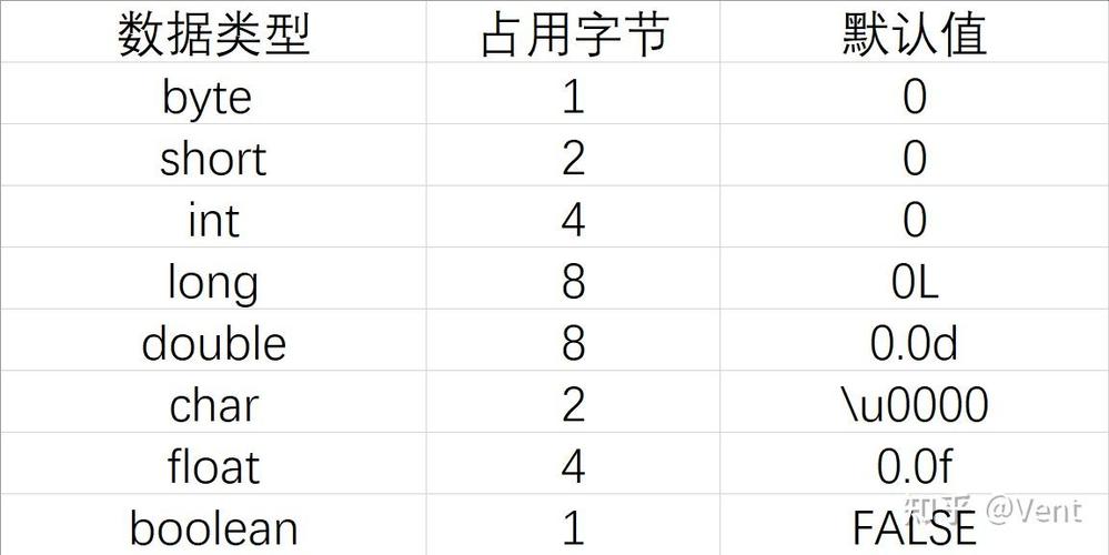 Java基本数据类型有哪些？-图3