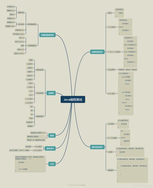 Java工程师必备知识有哪些？-图1