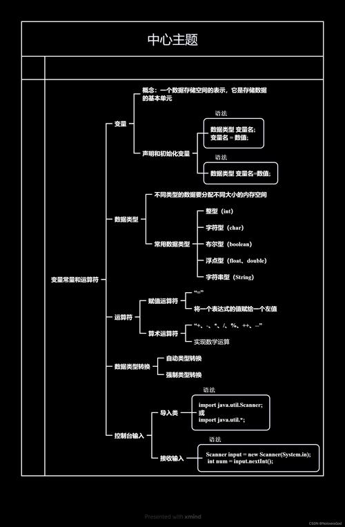 Java工程师必备知识有哪些？-图3