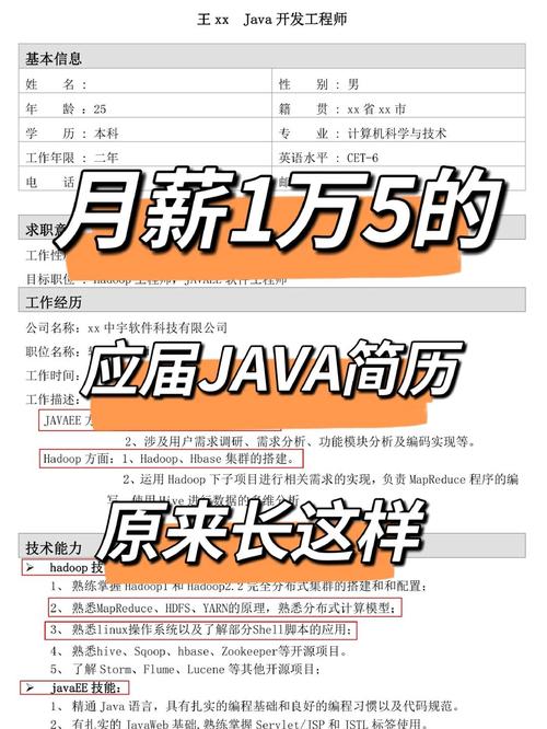 Java项目经验怎么写才能突出亮点？-图1