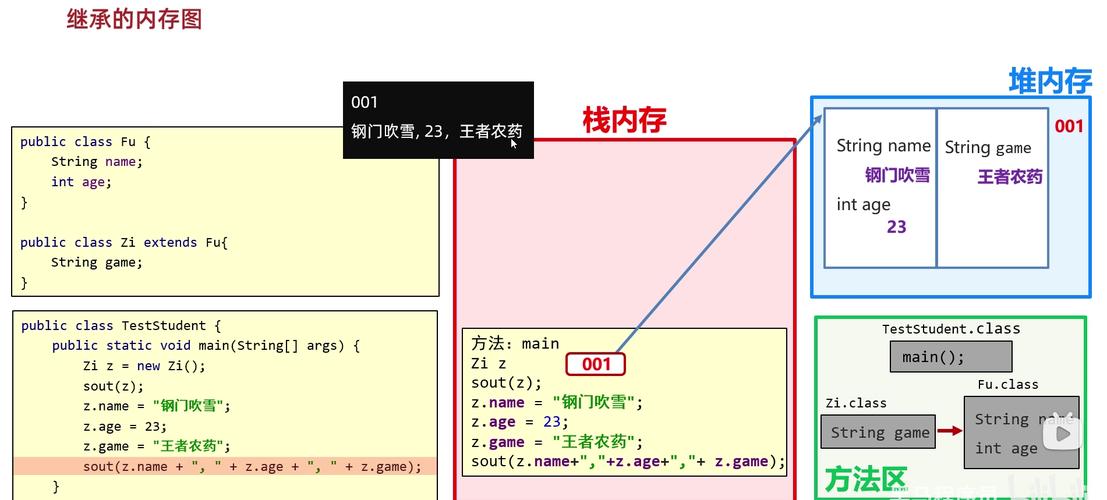 java中static什么意思-图1 java中static什么意思-图1