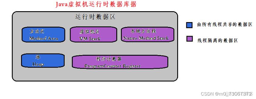 java中static什么意思-图2 java中static什么意思-图2