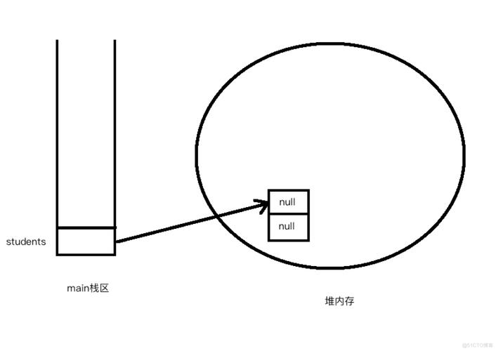 java中static什么意思-图3 java中static什么意思-图3