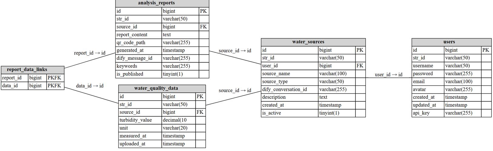 Java中如何对应数据库的bigint类型？-图1