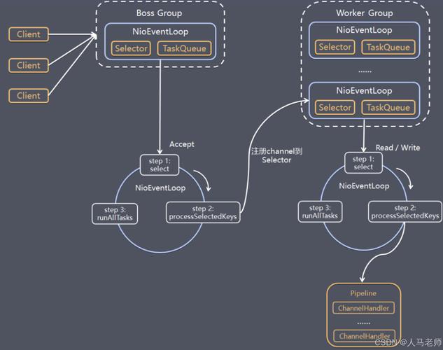 Optional如何解决Java空指针问题？-图3