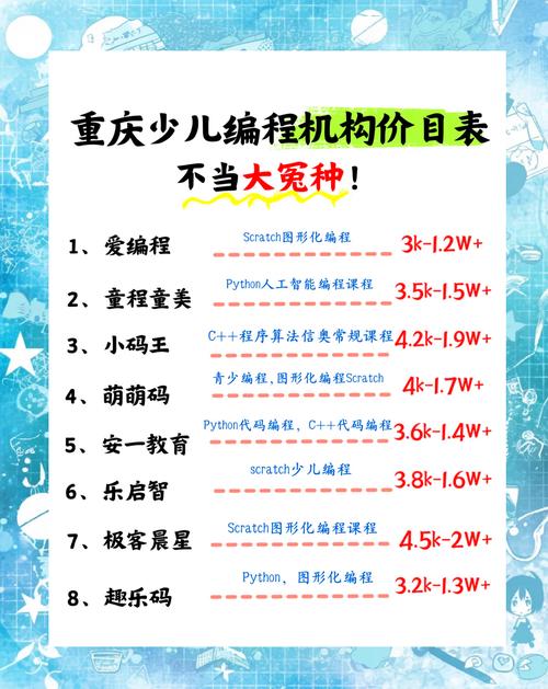 Java培训费用多少？-图2