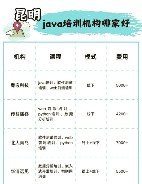 Java培训费用多少？-图1