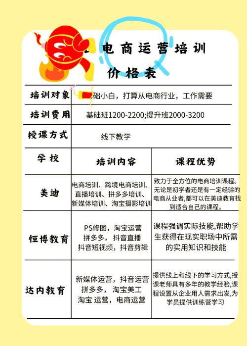 Java培训费用多少？-图3