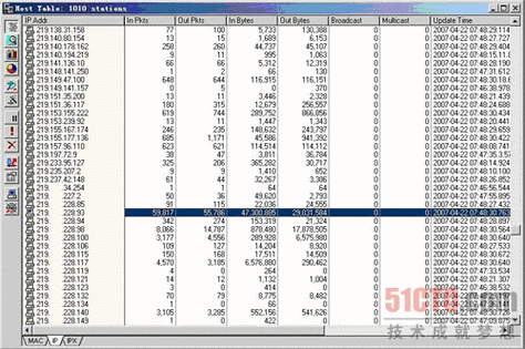 Sniffer怎么用？新手入门教程指南-图2
