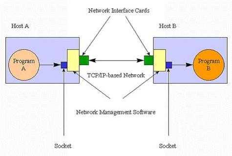 Java如何实现socket长连接？-图2