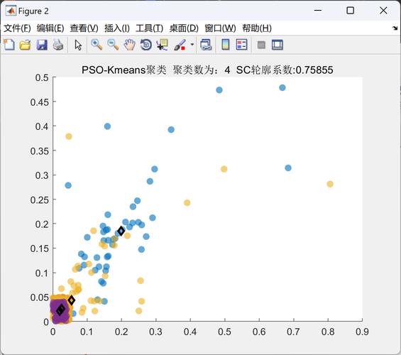 Matplotlib如何快速绘制基础图表？-图1