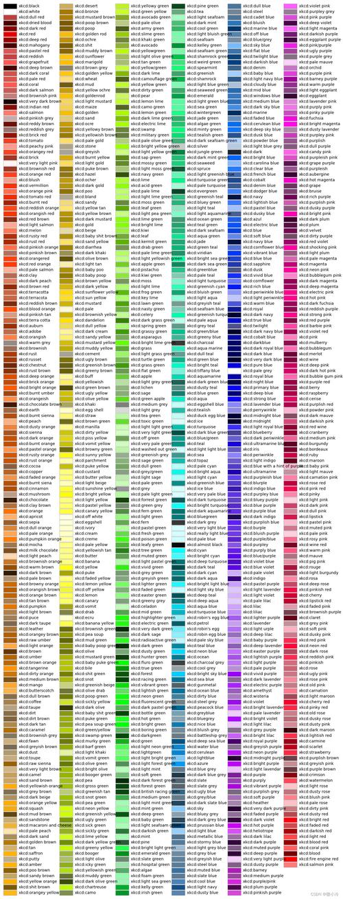 Matplotlib如何快速绘制基础图表？-图3