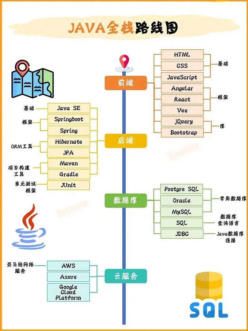 Java游戏编程如何从原理到实践？-图3