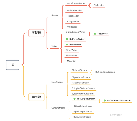 Apriori算法Java实现的关键步骤是什么?-图1 Apriori算法Java实现的关键步骤是什么?-图1