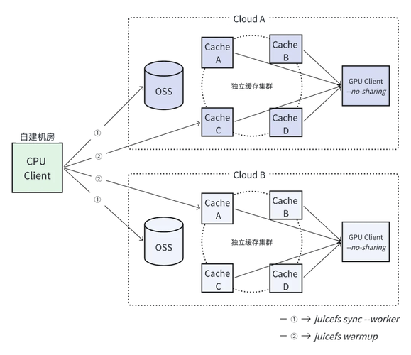 java中实现多态的机制是什么-图2 java中实现多态的机制是什么-图2
