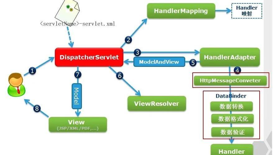 Spring MVC如何快速入门？-图3