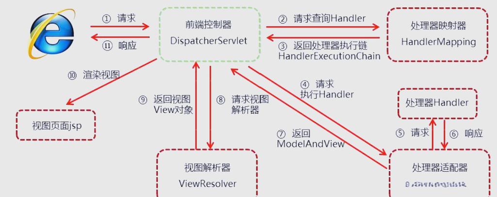 Spring MVC如何快速入门？-图2