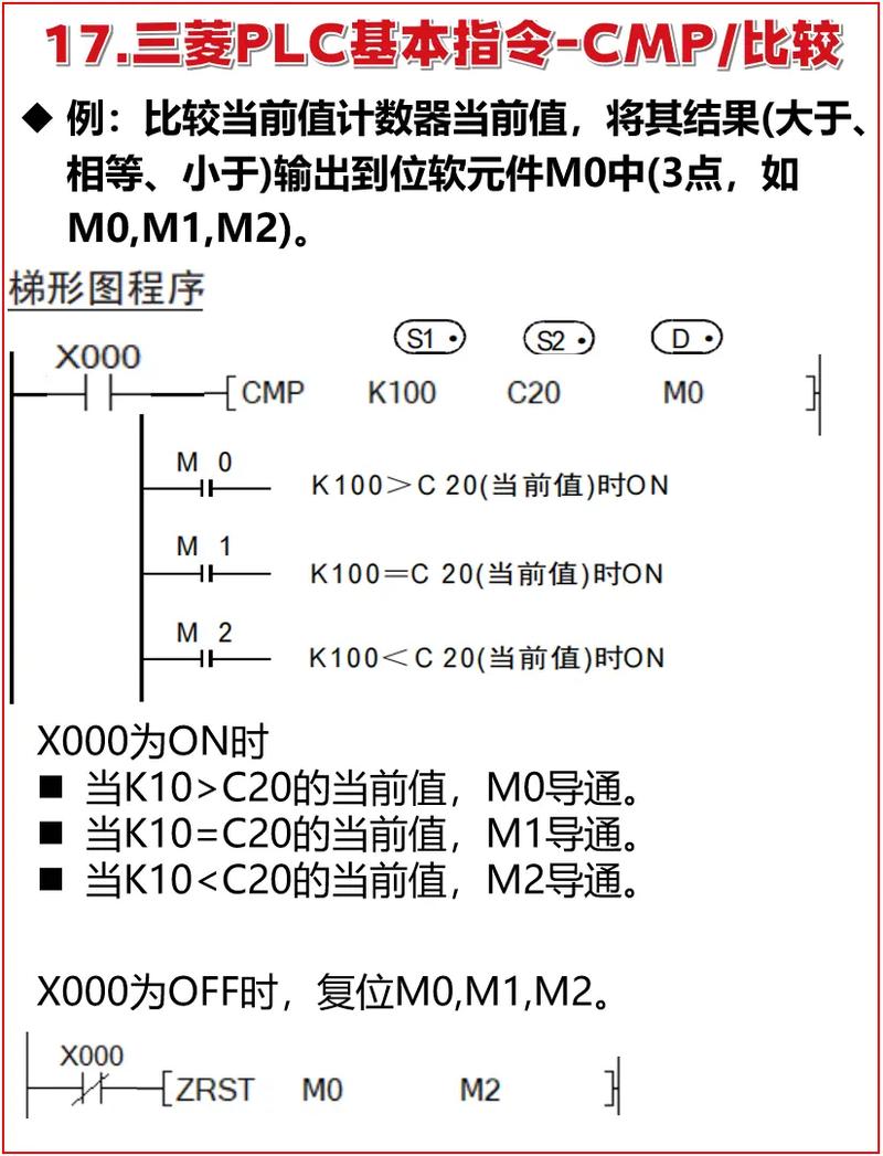 Java Integer 比较该用 == 还是 equals？-图3