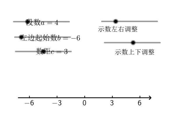 GeoGebra教程，如何快速上手？-图2