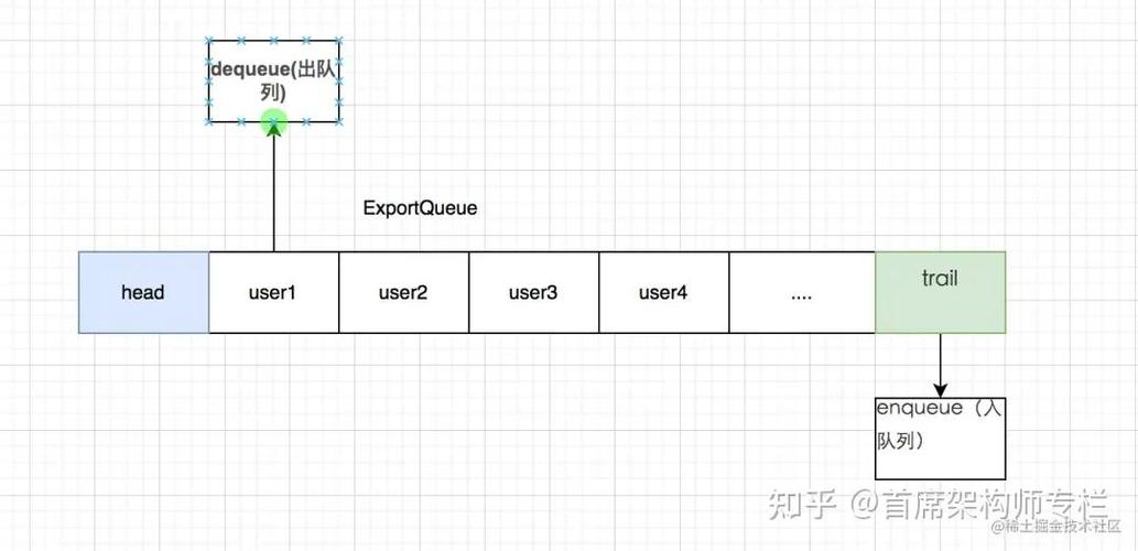 Java Excel导入数据库，如何高效实现？-图3