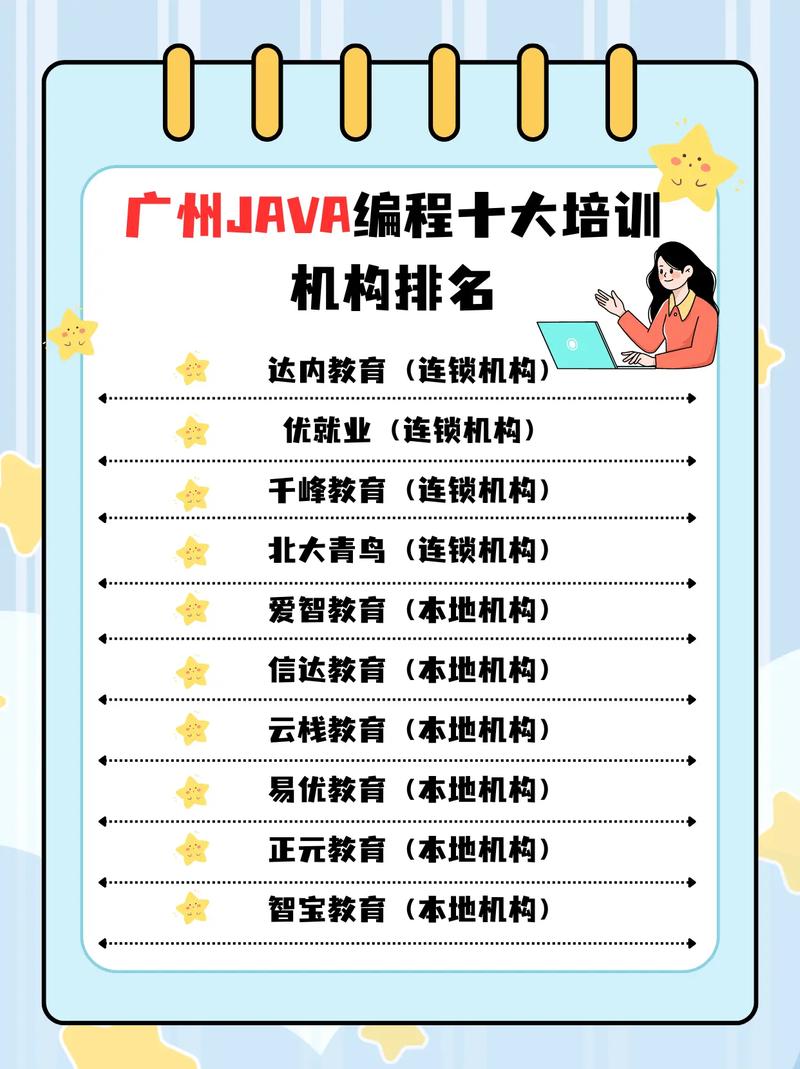 北京Java培训机构哪家更靠谱？-图3