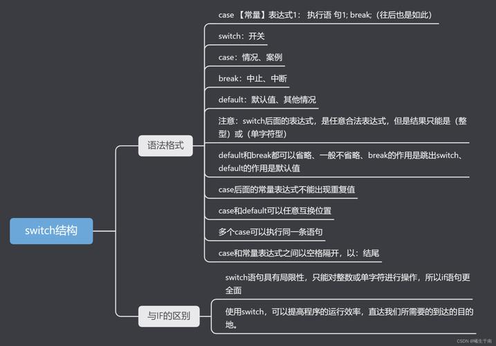 Java switch语句怎么用？-图1