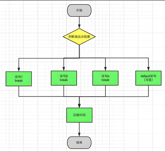 Java switch语句怎么用？-图2