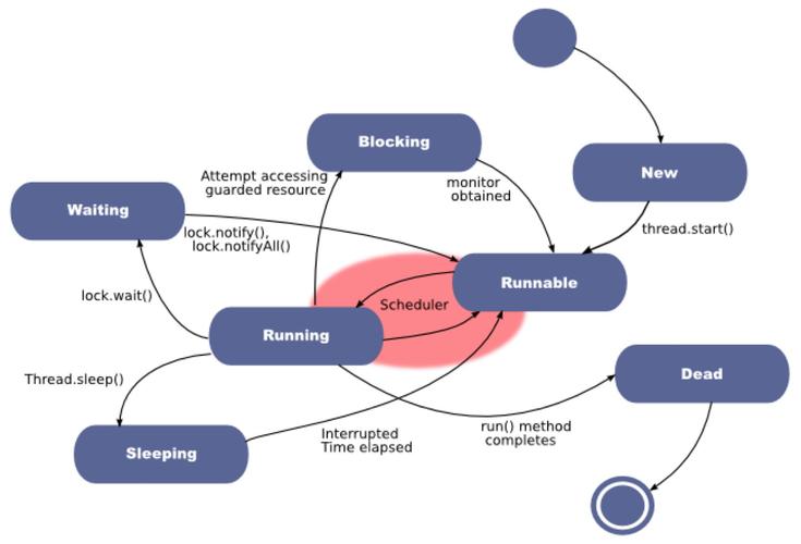 Thrift Java 调用如何实现？-图1