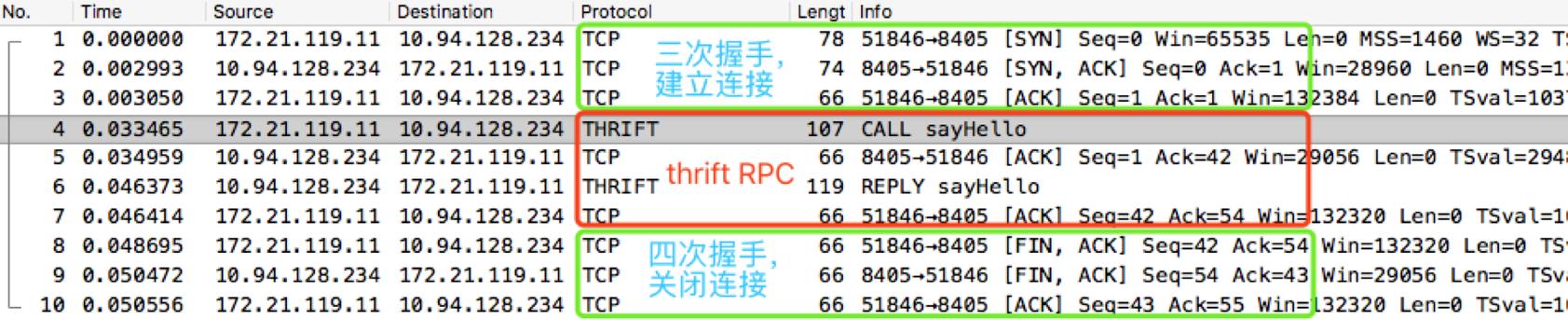 Thrift Java 调用如何实现？-图3
