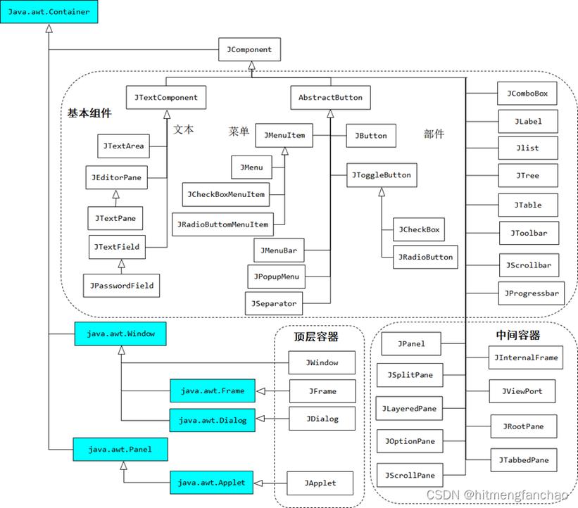 java applet 开发-图2