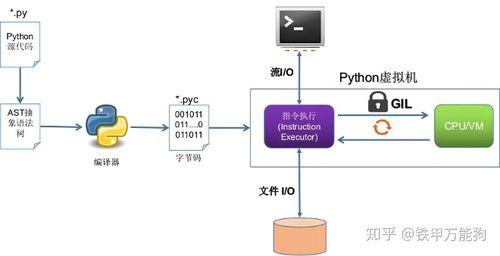 Python里如何运行另一个Python脚本？-图3