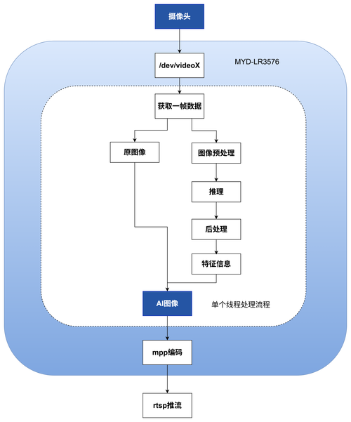韩顺平J2EE实战教程适合零基础学吗？-图2