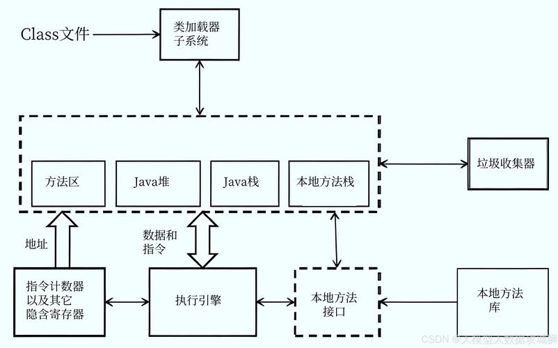 Java action 方法如何定义与调用？-图1