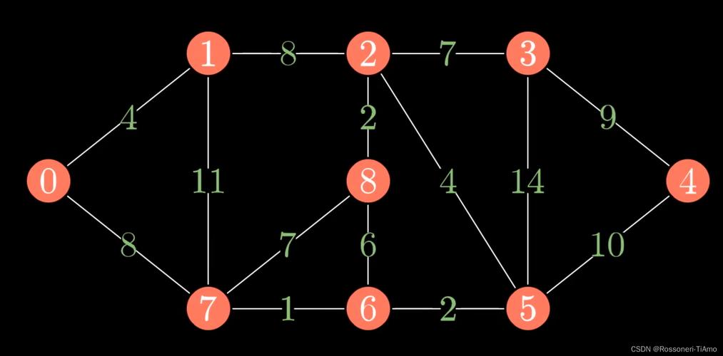 Kruskal算法如何实现并查集优化？-图2