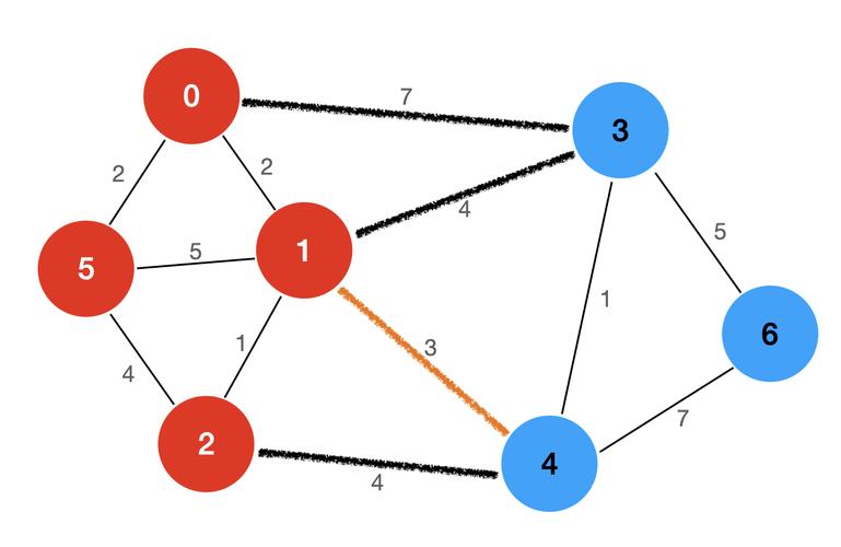 Kruskal算法如何实现并查集优化？-图3