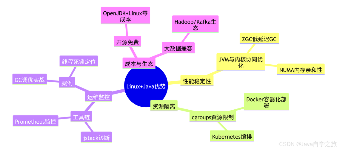 Java URL在Linux环境下如何正确使用？-图2