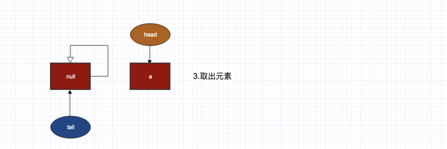Java setcursor如何使用？-图2