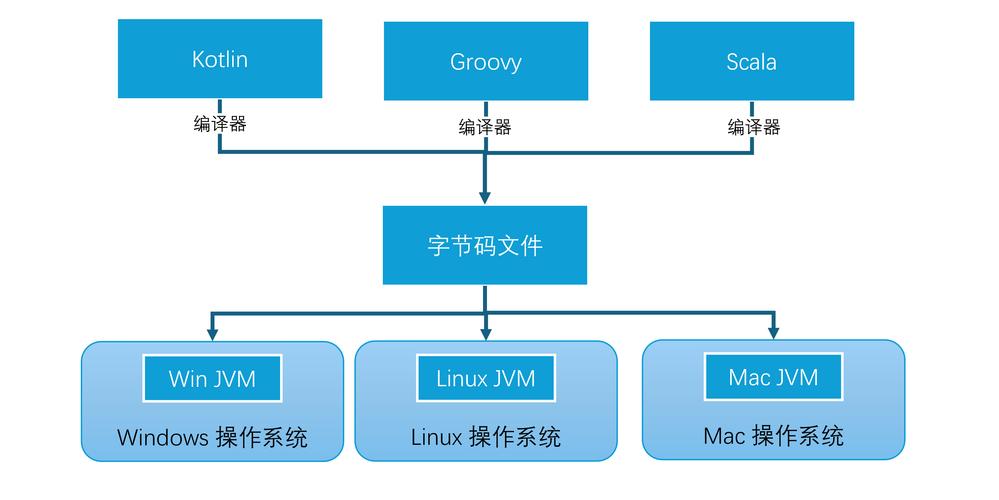 如何在Java中使用HttpWatch？-图1