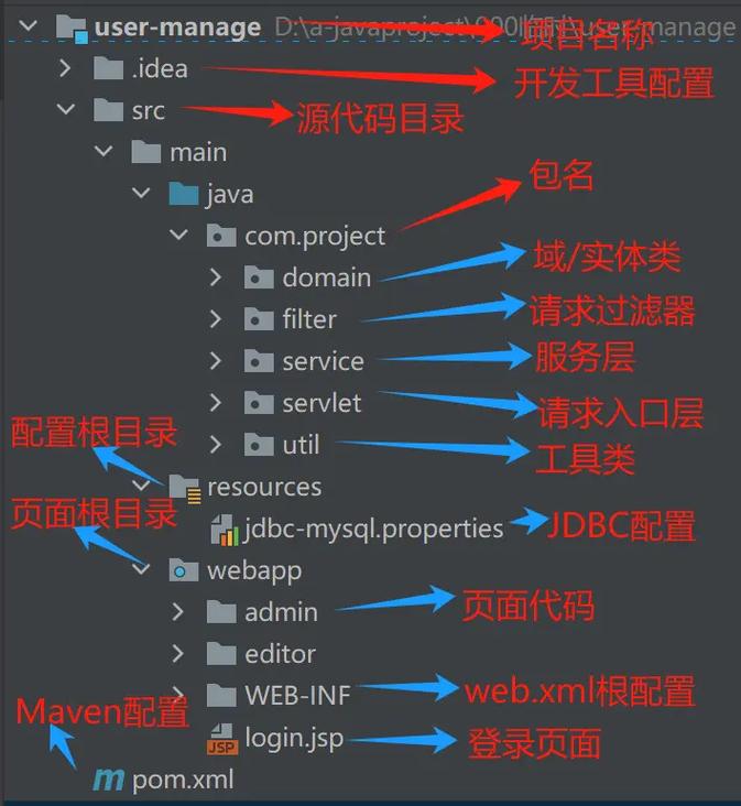 如何在Java中使用HttpWatch？-图3