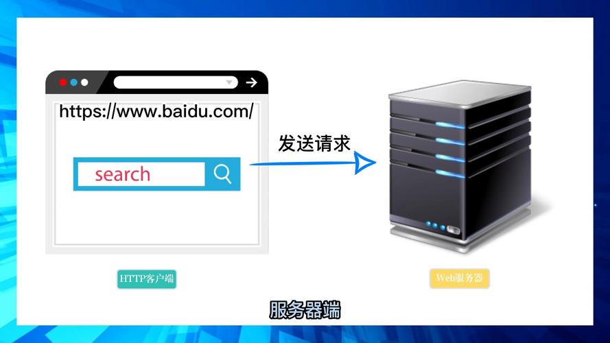 如何在Java中使用HttpWatch？-图2