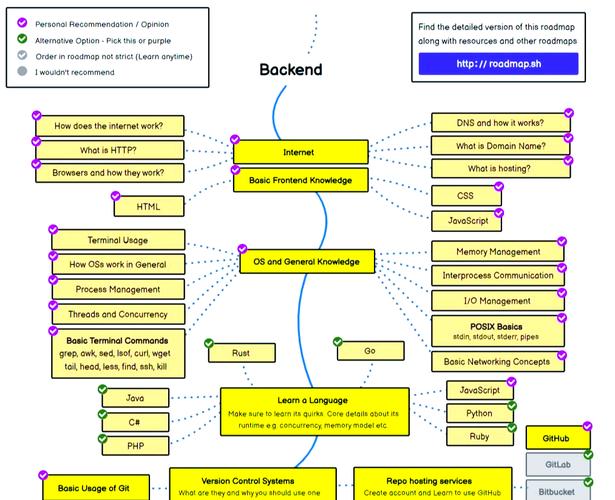 Java setDaemon如何设置守护线程？-图1