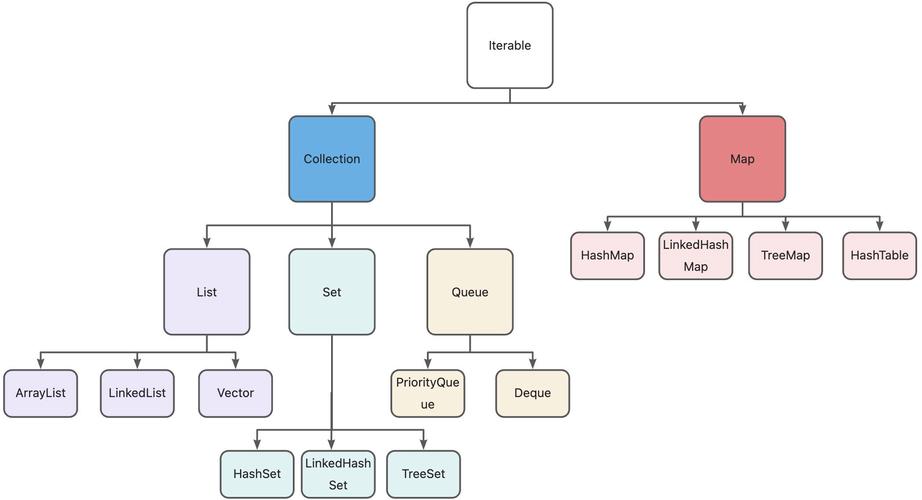 Java isnumeric()如何判断数字？-图2