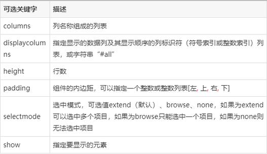 Python Treeview控件如何创建与使用？-图2