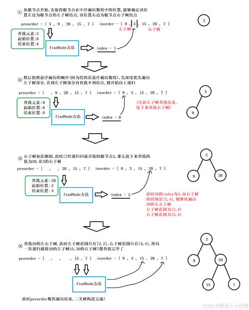 数据结构Java版第三版答案哪里找？-图1