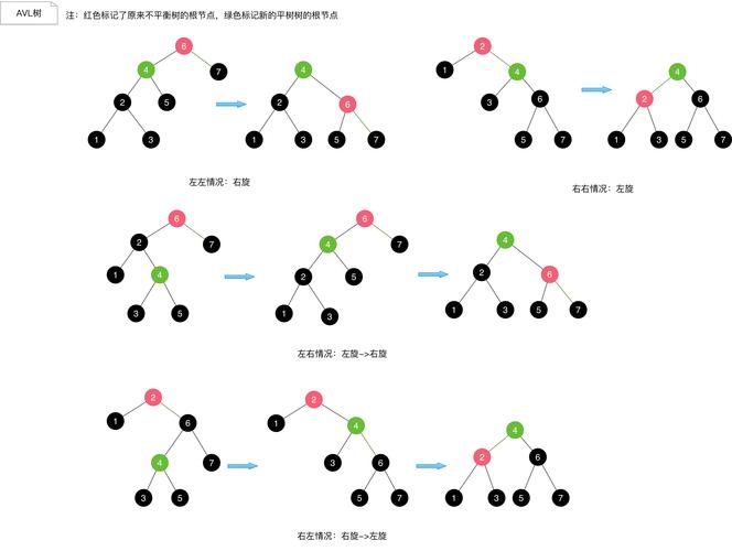 数据结构Java版第三版答案哪里找？-图3