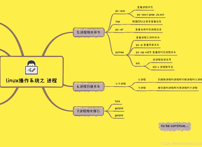 Linux系统开发如何入门？-图3