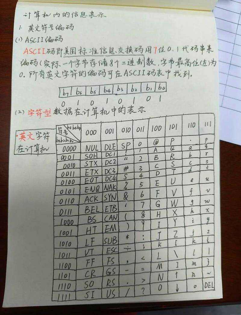 Java如何将阿拉伯数字转为中文数字？-图1
